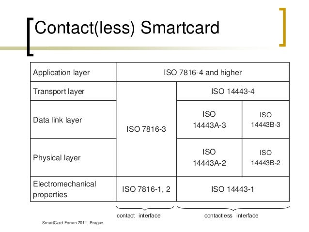 iso 14443-4